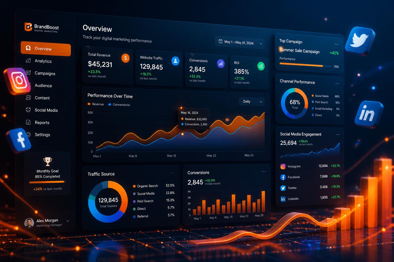 Digital marketing dashboard with growth analytics